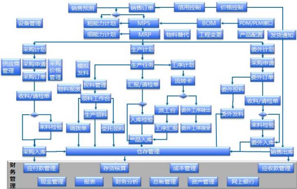 模具全生命周期管理的數(shù)字化變革